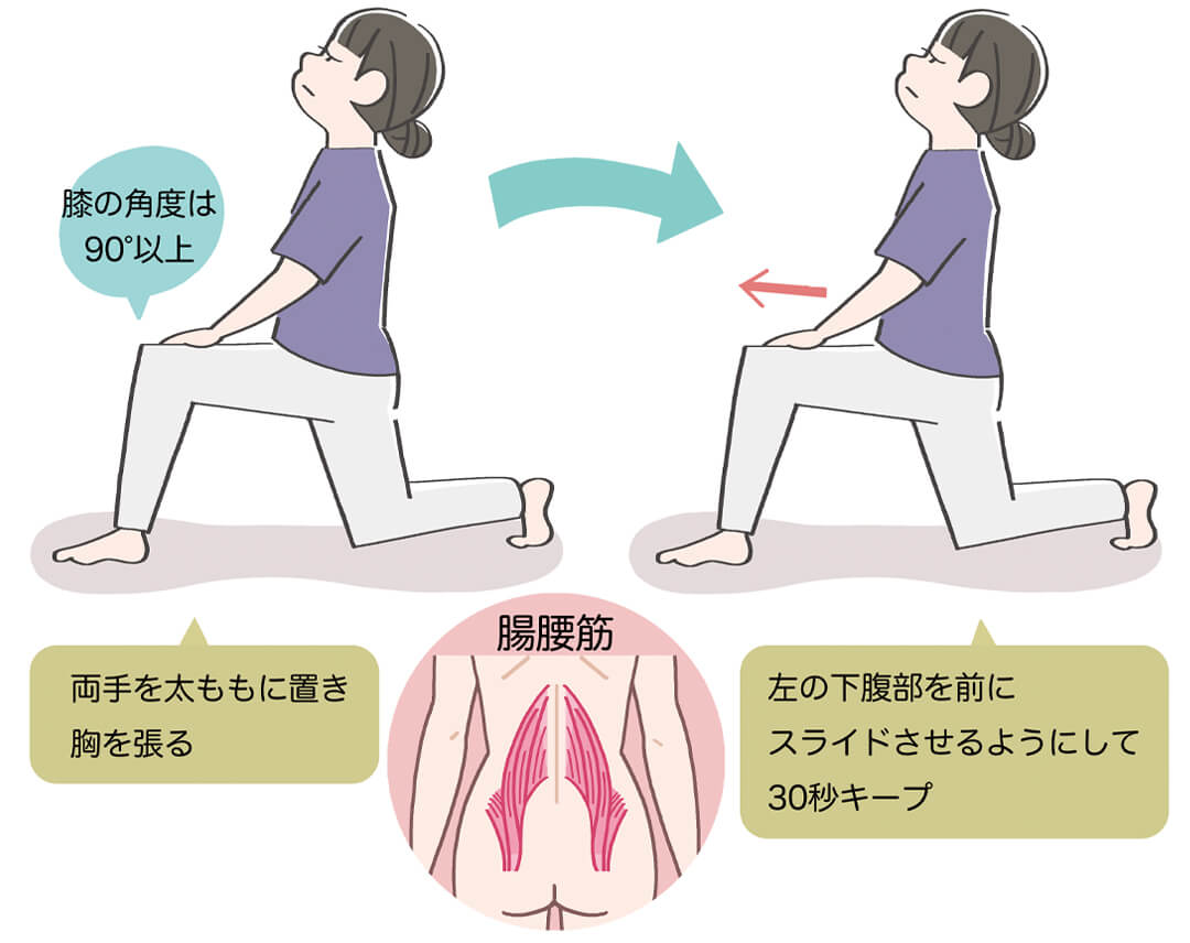 腸腰筋（ちょうようきん）のストレッチ方法