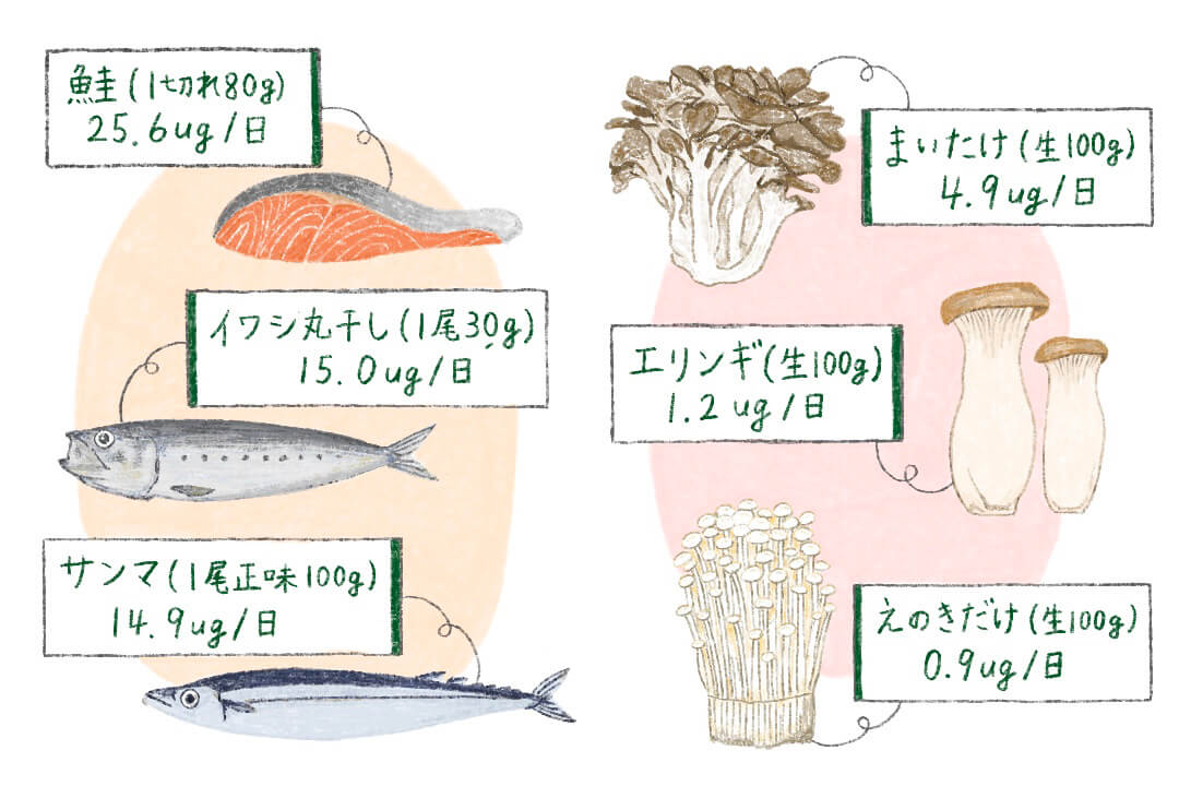 ビタミンDが豊富な食材