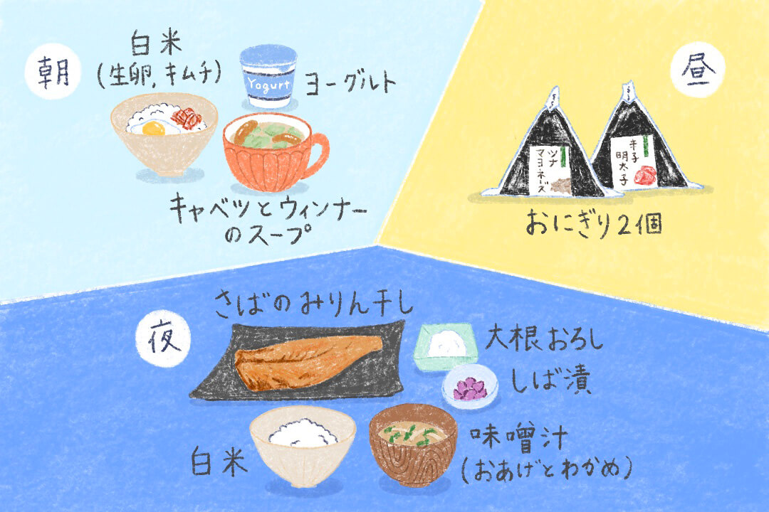 HELiCO編集部メンバーの1日の食事（朝・昼・晩）