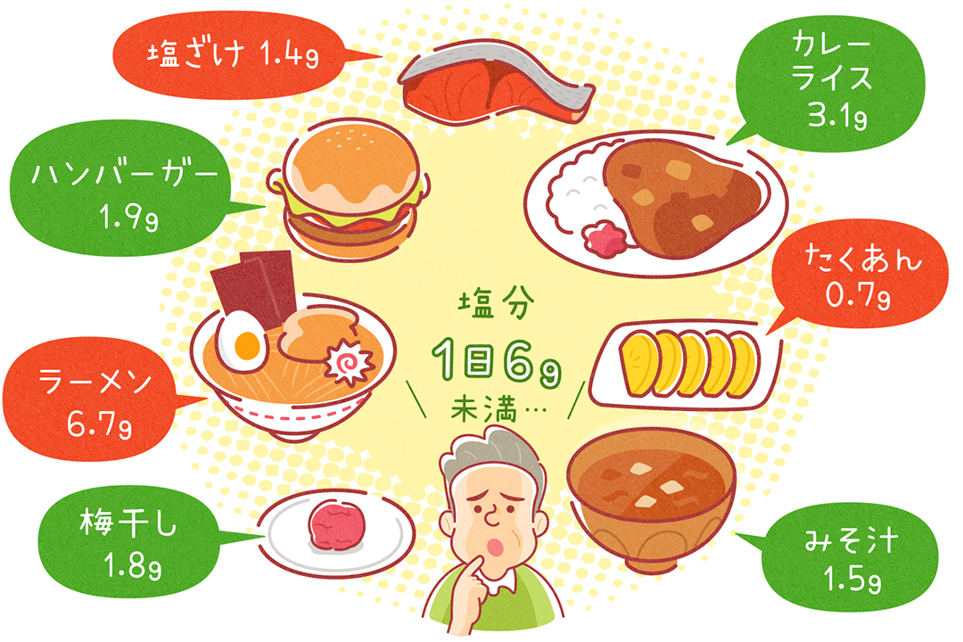 食事に含まれる塩分量