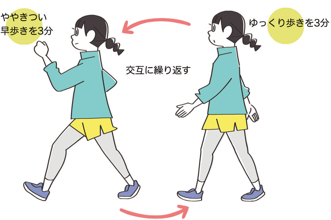 インターバル速歩のウォーキング方法